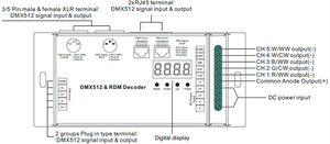 5 Channel DMX/RDM Decoder